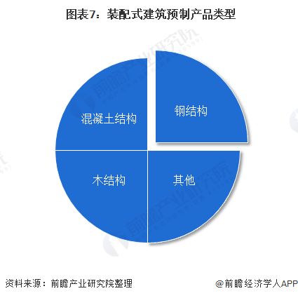 2020年上海市鋼結構行業市場現狀及發展趨勢分析 裝配式建筑與電力電子元器件銷售的雙重驅動