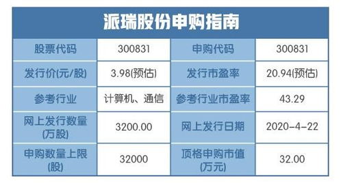 新股盤點 電力電子元器件板塊強勢爆發，強者恒強格局凸顯